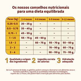 ALMO NATURE HFC "OUR BEST" KITTEN FRANGO