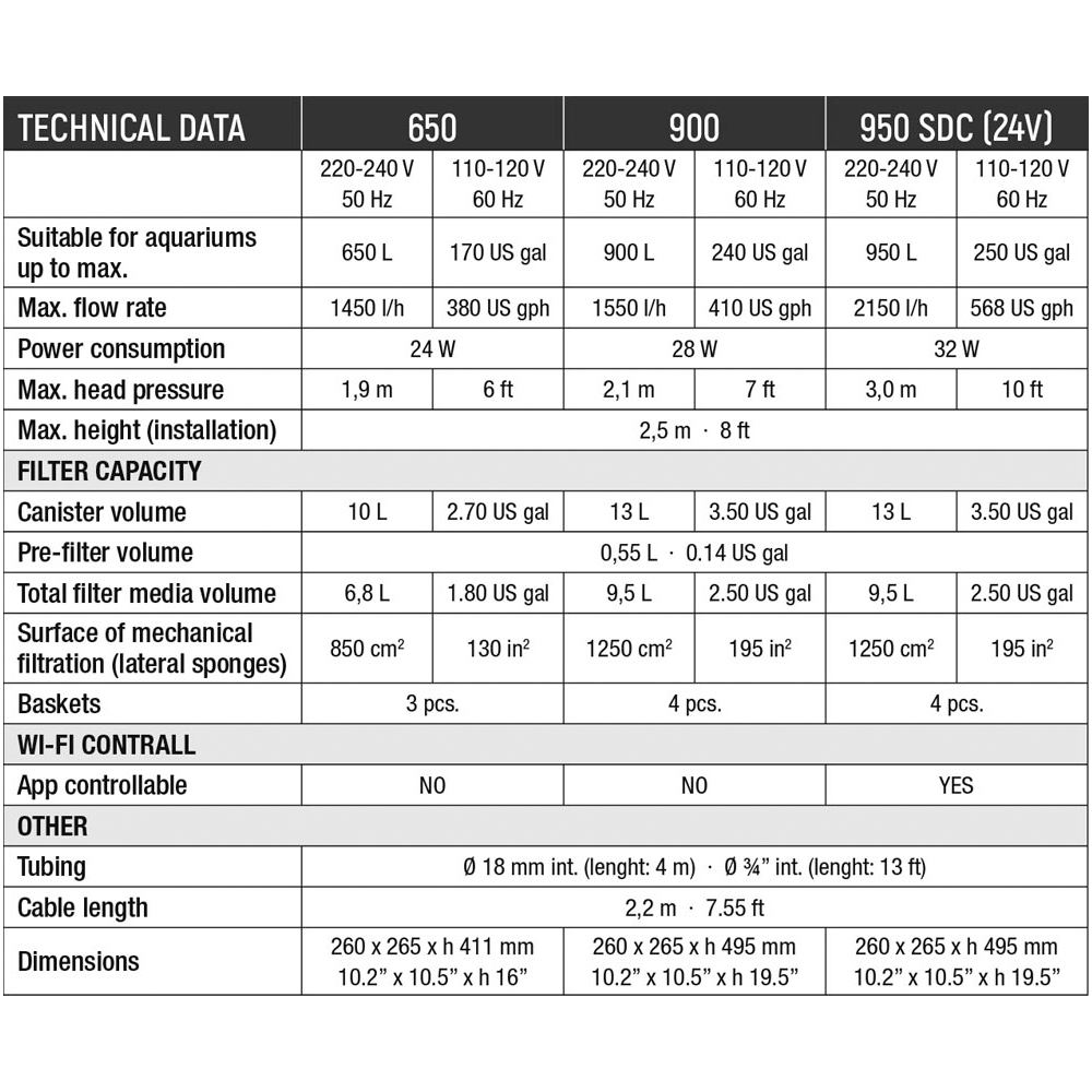 SICCE - FILTRO EXTERIOR "MEGA FILTRA 650"