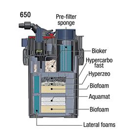 SICCE - FILTRO EXTERIOR "MEGA FILTRA 650"